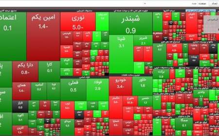 خروج 6 هزار میلیارد تومان از بورس در یک ماه اخیر