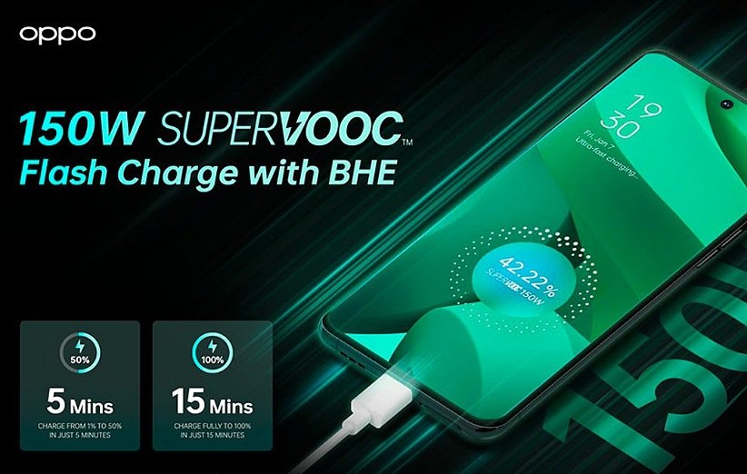 اوپو از فناوری شارژ سریع ۱۵۰ وات SuperVOOC رونمایی کرد