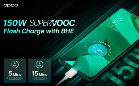 اوپو از فناوری شارژ سریع ۱۵۰ وات SuperVOOC رونمایی کرد