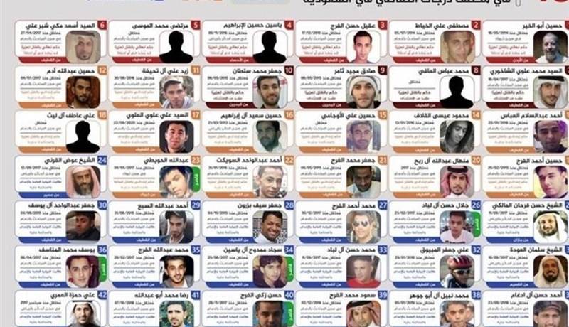 محکومیت گسترده جنایت عربستان در اعدام دسته جمعی ۸۱ نفر