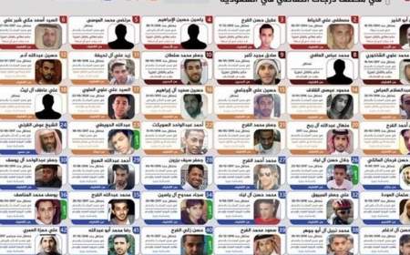محکومیت گسترده جنایت عربستان در اعدام دسته جمعی ۸۱ نفر