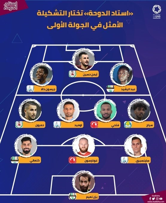 حضور ۲ بازیکن ایرانی در تیم منتخب هفته لیگ ستارگان قطر