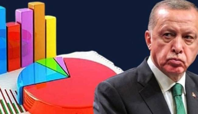 نظرسنجی: انتخابات ریاست‌جمهوری ترکیه به دور دوم برود، اردوغان بازنده است