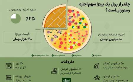 سهم پنهان مسکن در سفره خانوار