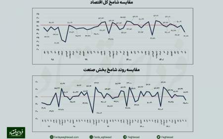 شوک زمستانی به اقتصاد ایران