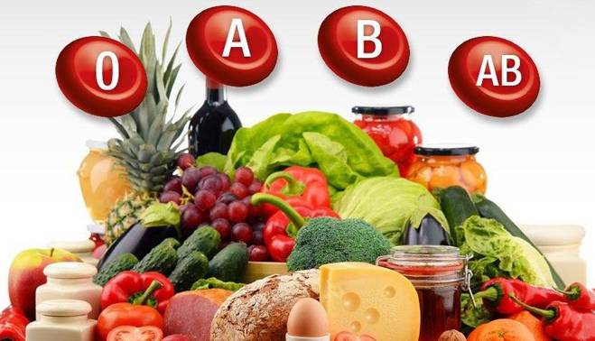 رژیم غذایی مناسب برای گروه‌های خونی مختلف