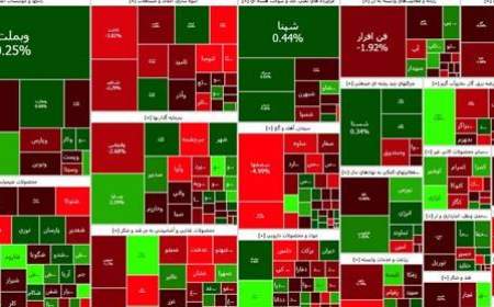 کاهش 3479 واحدی شاخص بورس تهران