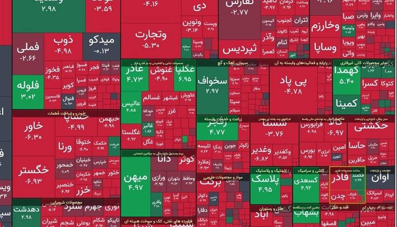 افت ۲۶ هزار و ۵۲۷ واحدی شاخص بورس در معاملات امروز