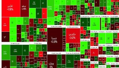 صعود بورس با لیدری پالایشی ها