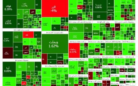 سبز به رنگ بورس؛ افزایش 20 هزار واحدی شاخص کل