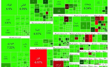 بازگشت آرامش به بازار سرمایه